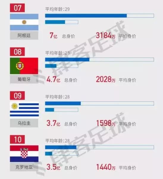 世界杯国家队身价,足球盛宴背后的经济较量 世界杯国家队身价,足球盛宴背后的经济较量