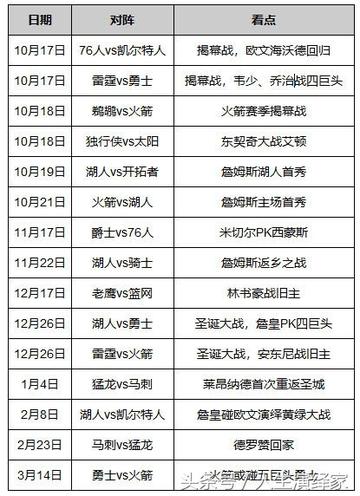 雷霆赛程安排表,掌握每一刻的激情与荣耀 雷霆赛程安排表,掌握每一刻的激情与荣耀