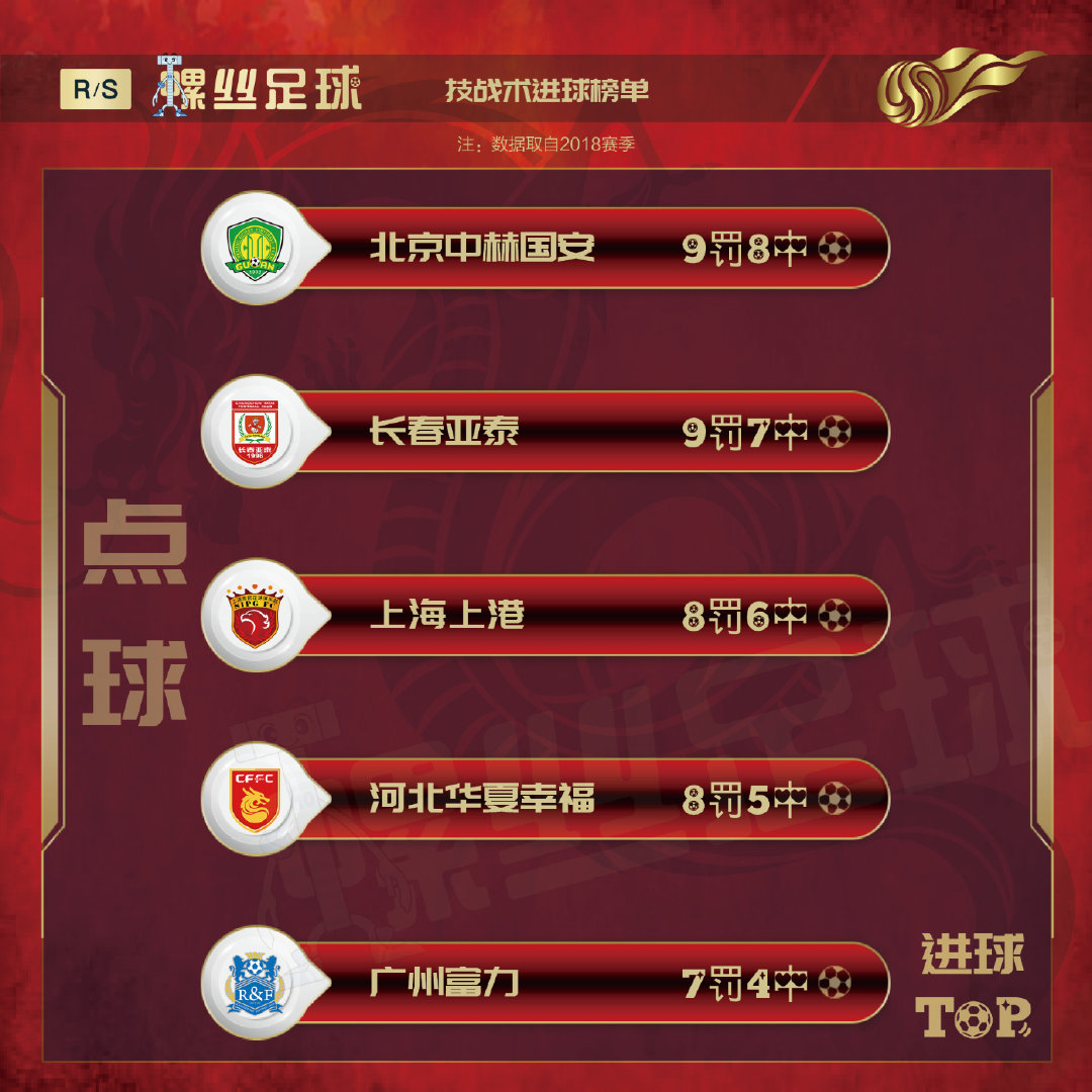 中超排行榜2018，群雄逐鹿，谁将问鼎？