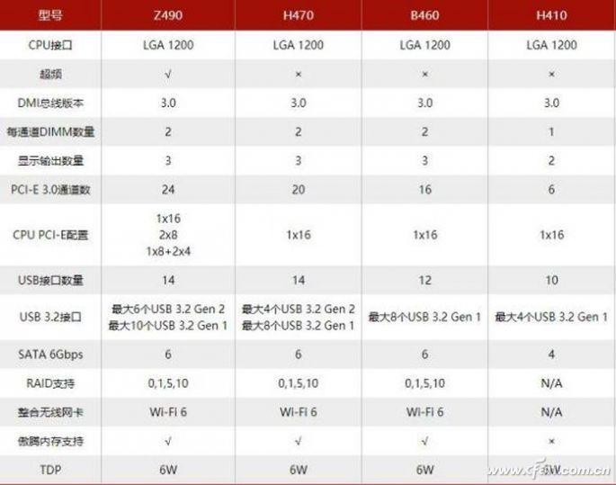 华硕B365M-K主板装机实录，一台让我又爱又恨的过渡期神机