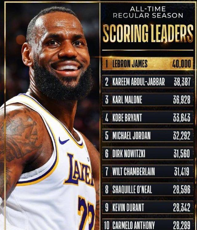 NBA历史个人得分榜2026最新，传奇依旧，新王当立