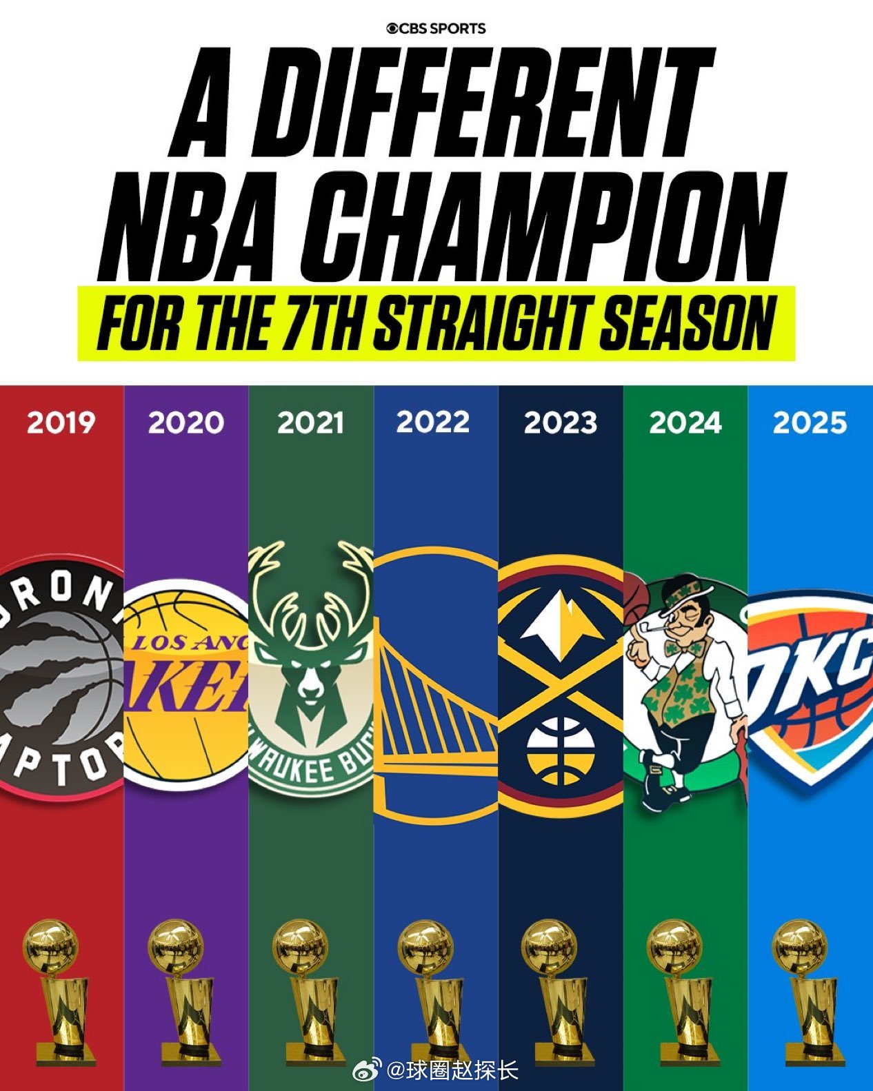 NBA1920赛季,总冠军的荣耀与传奇 NBA1920赛季,总冠军的荣耀与传奇