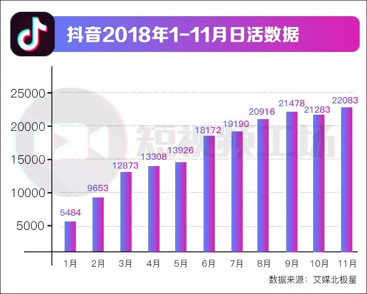 一年365天抖音短视频，我承认，我可能刷了个寂寞