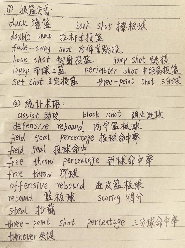 篮球用英语怎么写？