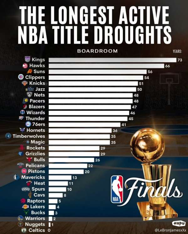 NBA排名赛程湖人,紫金军团的荣耀征程 NBA排名赛程湖人,紫金军团的荣耀征程