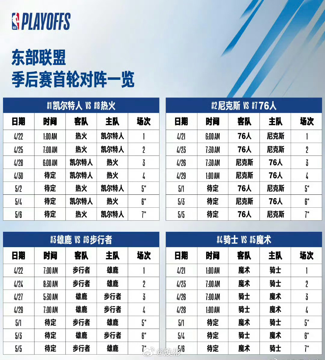 nba季后赛出场时间榜 nba季后赛出场时间榜
