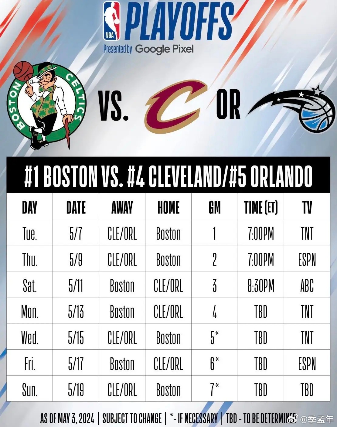 nba季后赛出场时间榜 nba季后赛出场时间榜