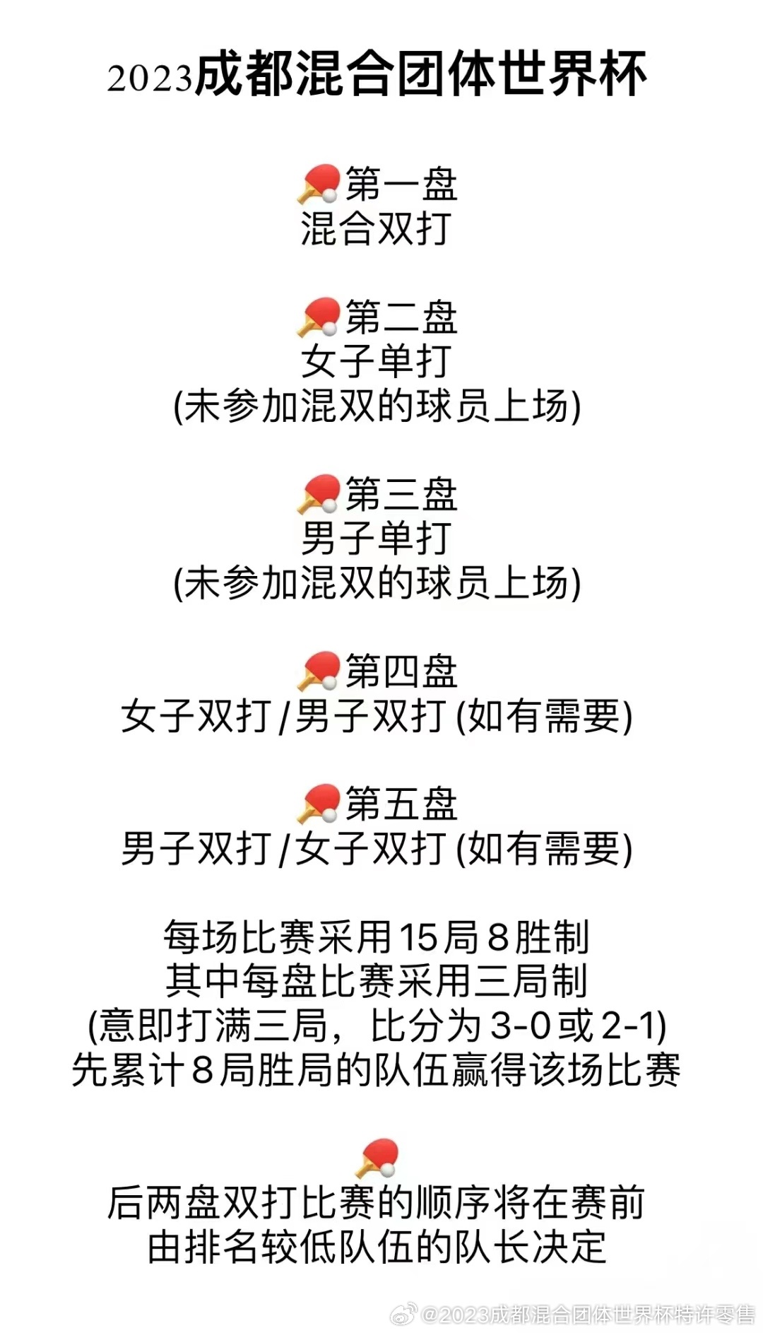 成都世乒赛比赛项目全解析