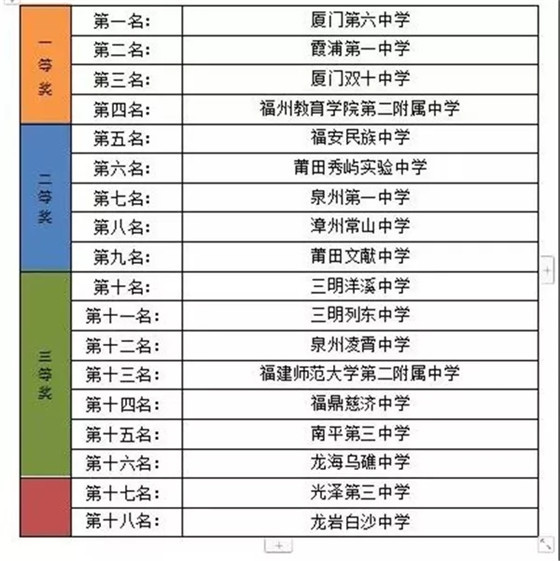 世界足球队员排名表，谁是绿茵场上的王者？