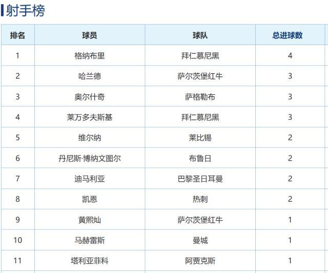 一、欧冠名额分配概览